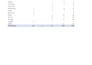 do ms excel  data cleaning and fasted data entry